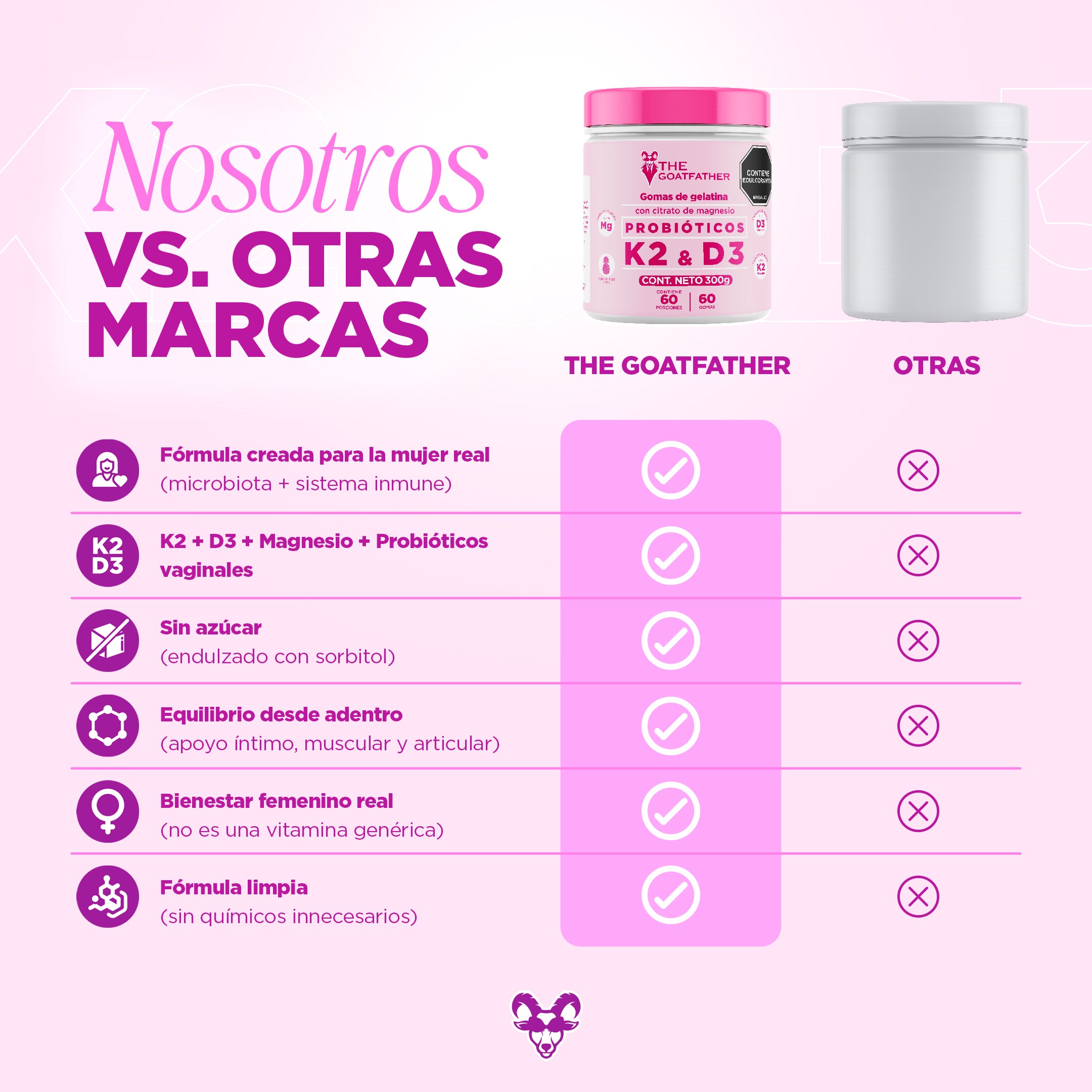 PROBIÓTICOS VAGINALES CON K2 & D3